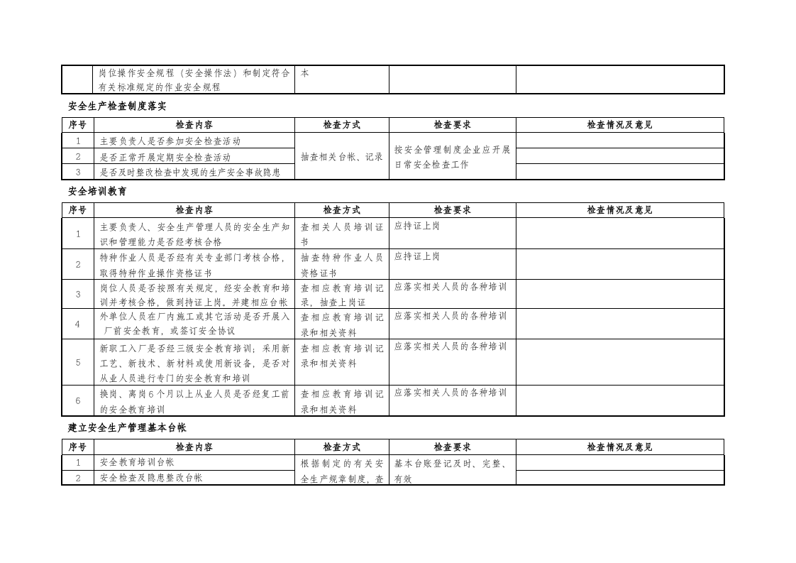 危险化学品安全检查记录表.docx 第2页