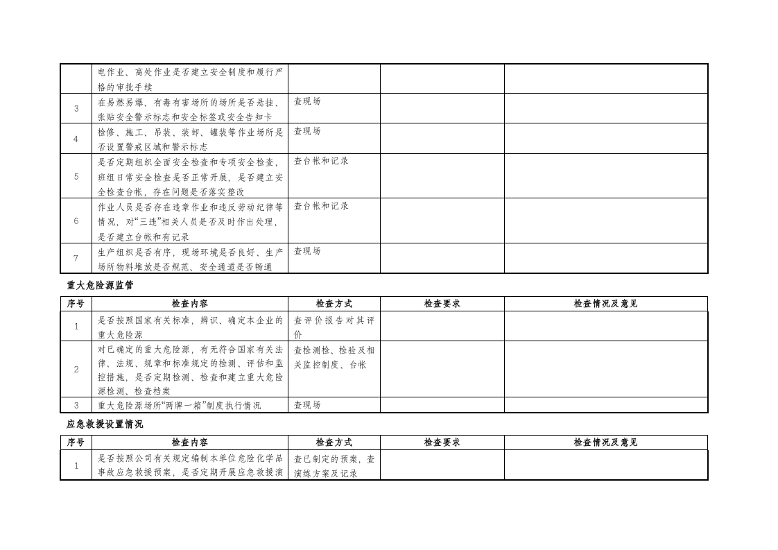 危险化学品安全检查记录表.docx 第4页