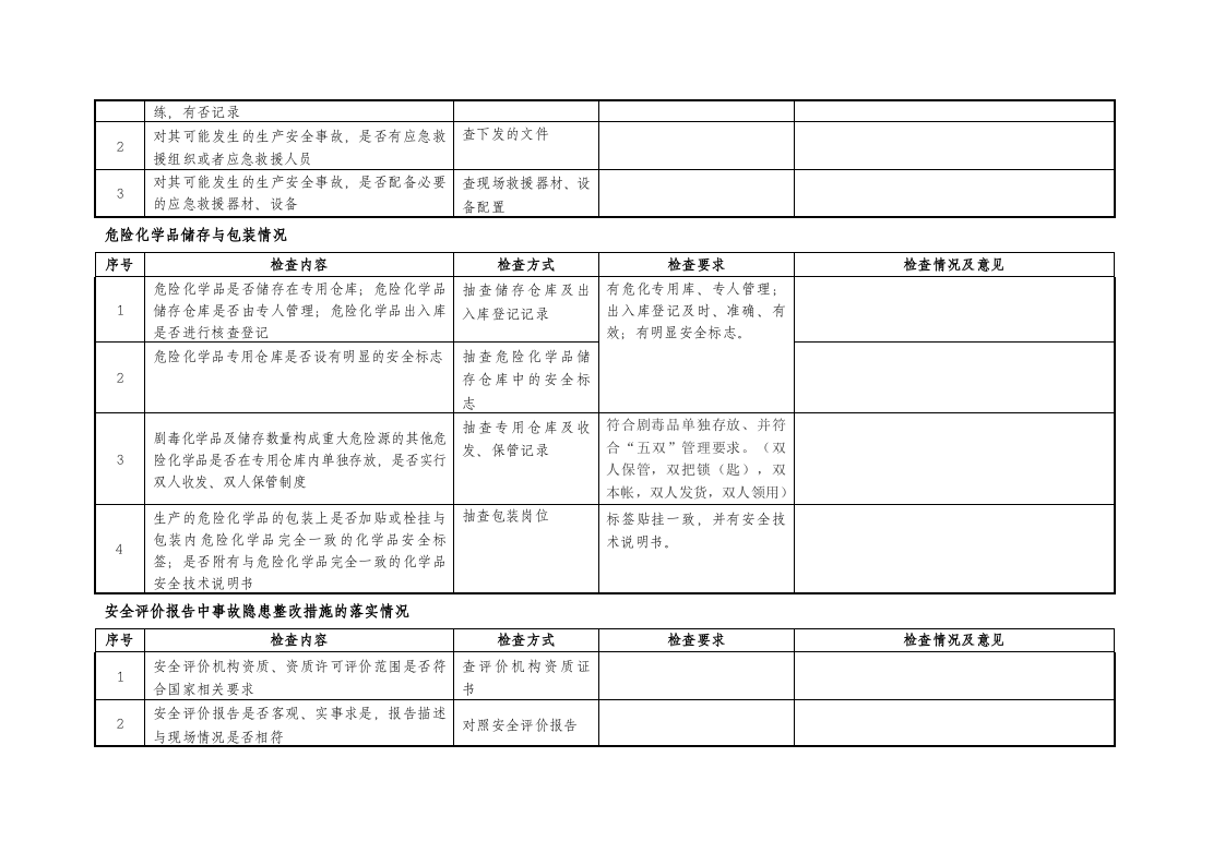 危险化学品安全检查记录表.docx 第5页
