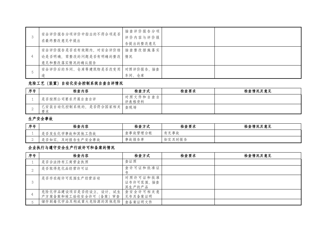 危险化学品安全检查记录表.docx 第6页