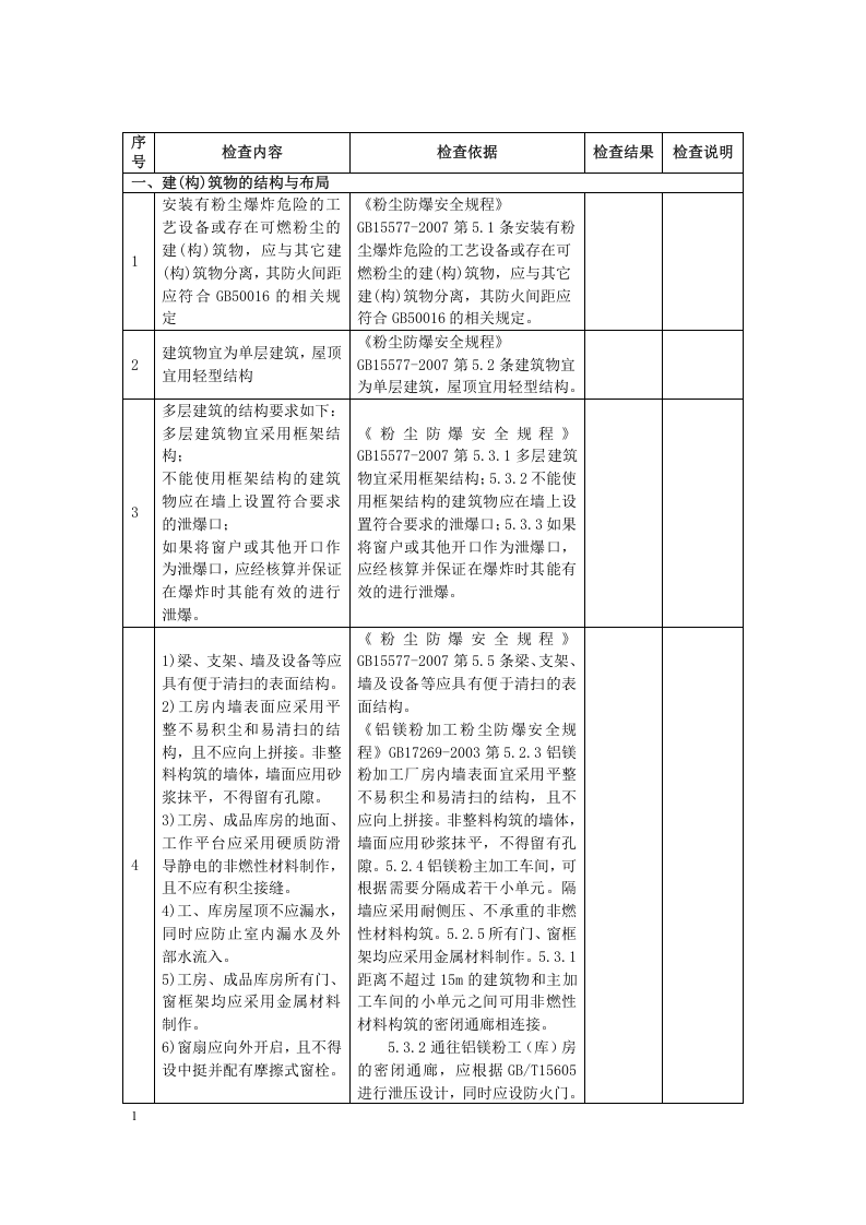 工贸行业粉尘防爆场所安全检查表10页.docx 第2页