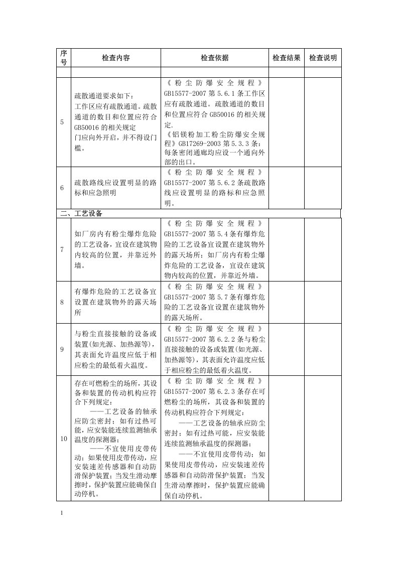 工贸行业粉尘防爆场所安全检查表10页.docx 第3页