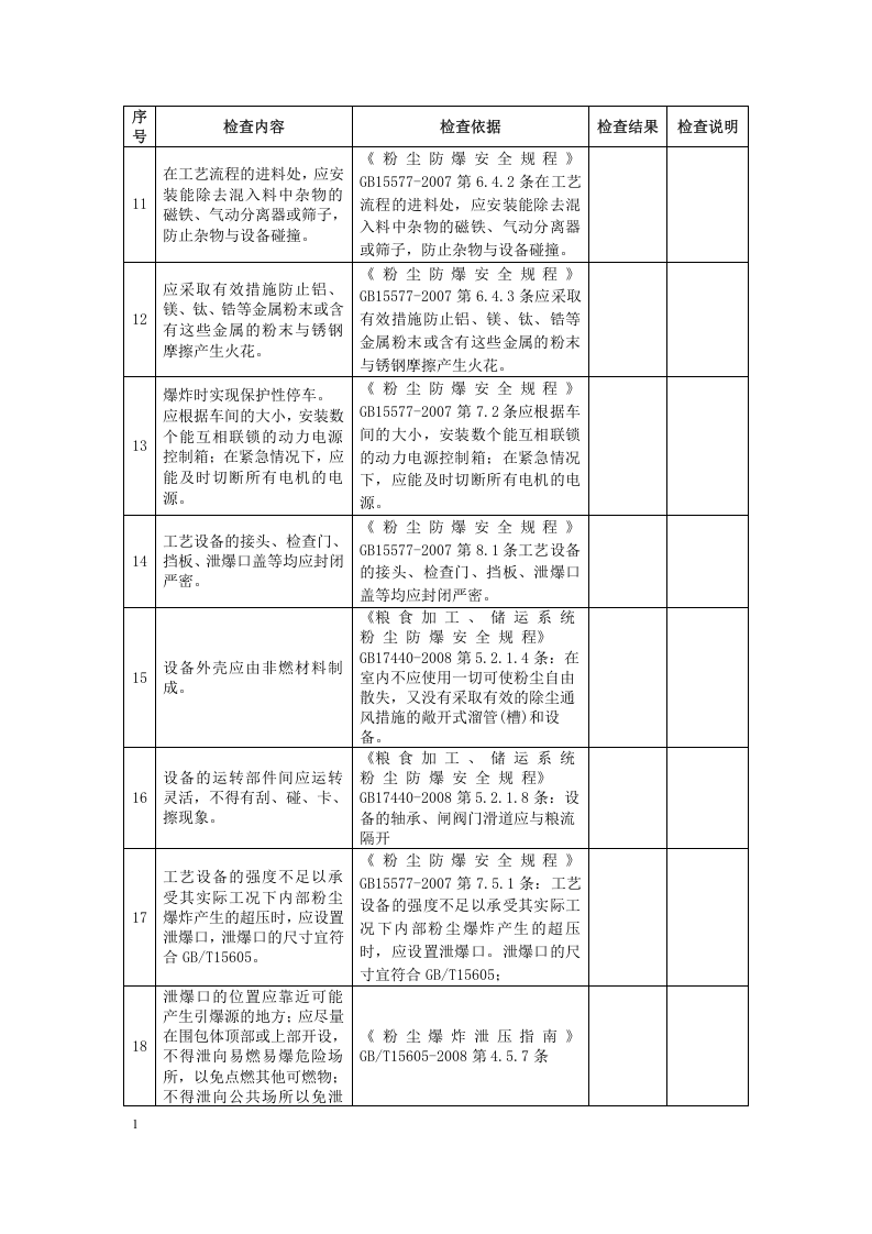 工贸行业粉尘防爆场所安全检查表10页.docx 第4页