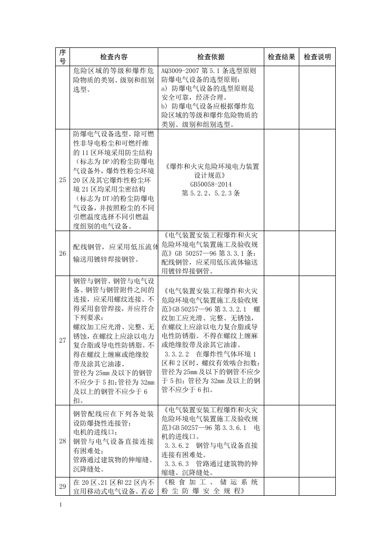 工贸行业粉尘防爆场所安全检查表10页.docx 第6页