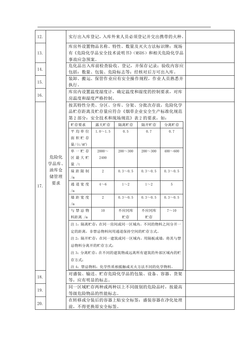 检查-危险化学品库房现场安全检查表.docx 第2页