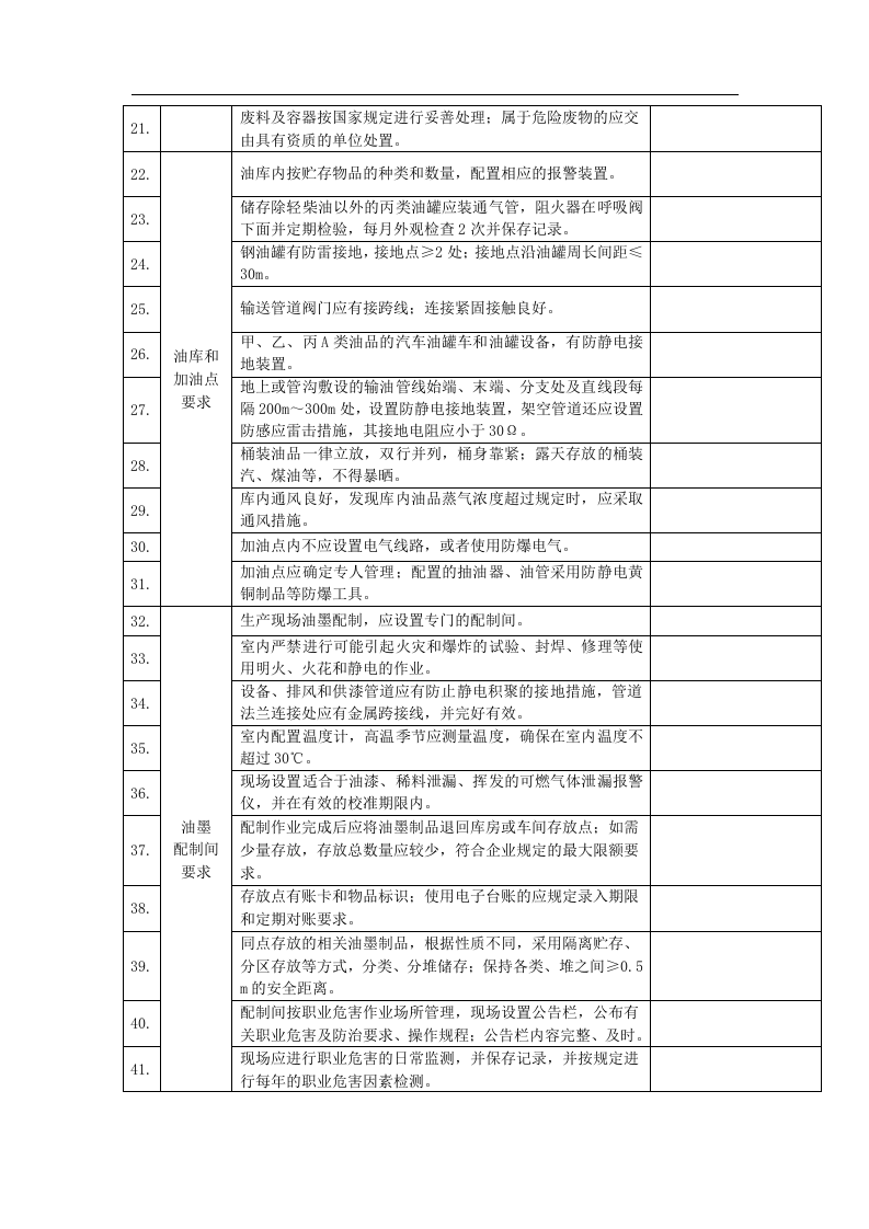 检查-危险化学品库房现场安全检查表.docx 第3页