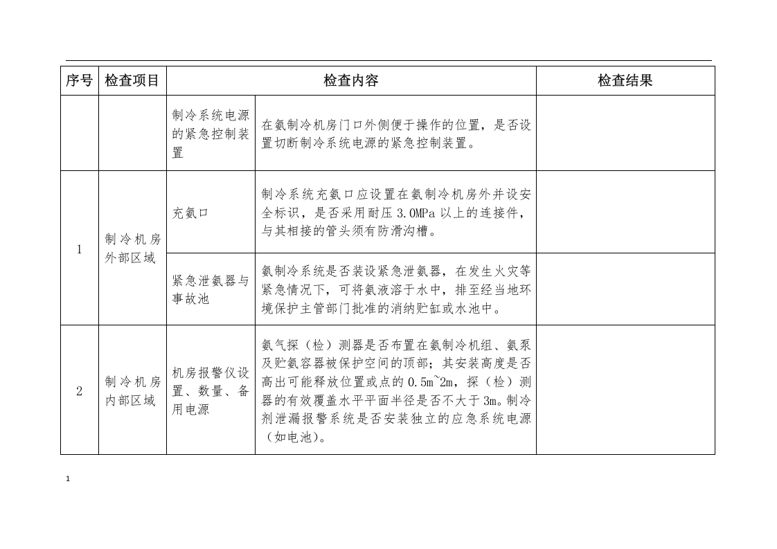 涉氨制冷企业安全专家检查表.docx 第2页