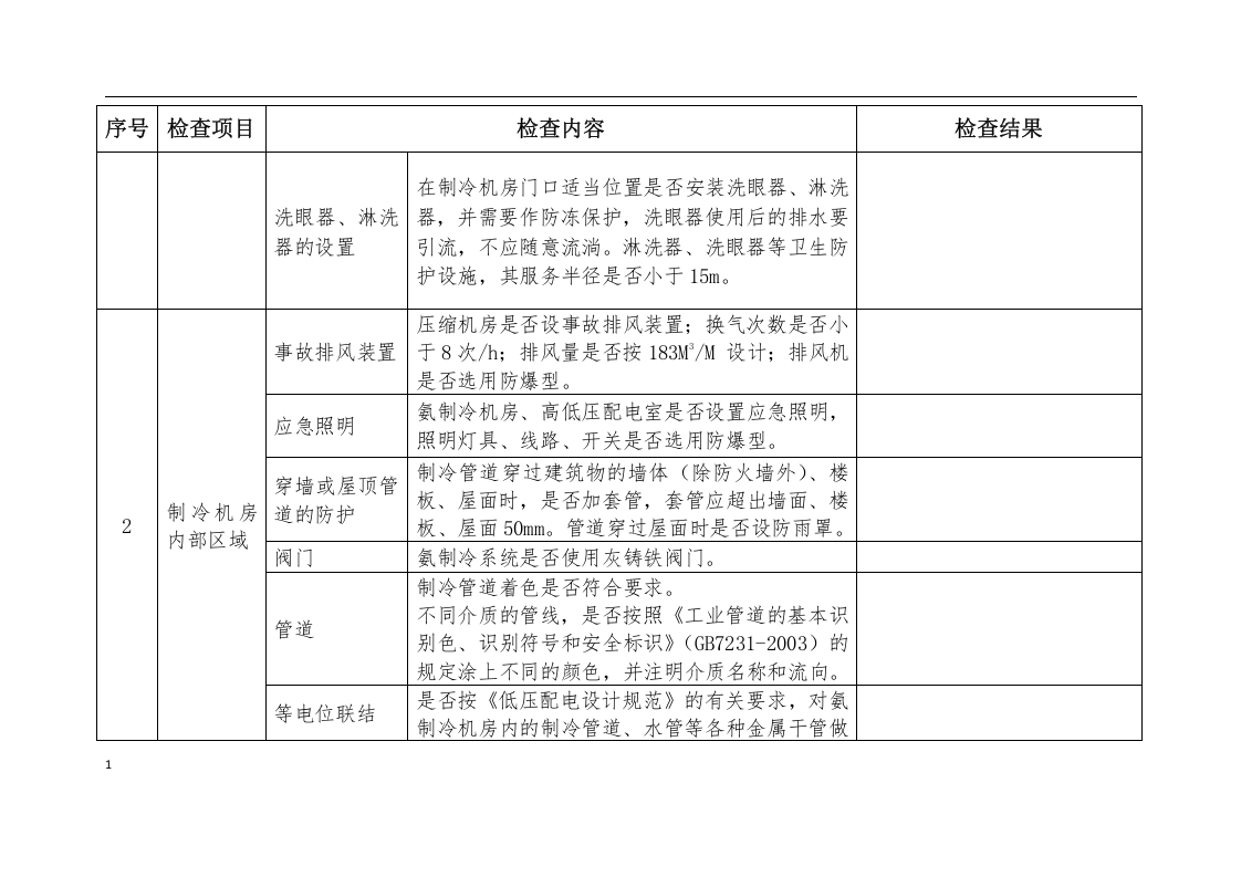 涉氨制冷企业安全专家检查表.docx 第3页