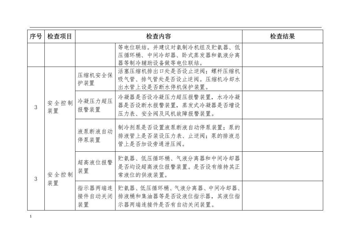 涉氨制冷企业安全专家检查表.docx 第4页