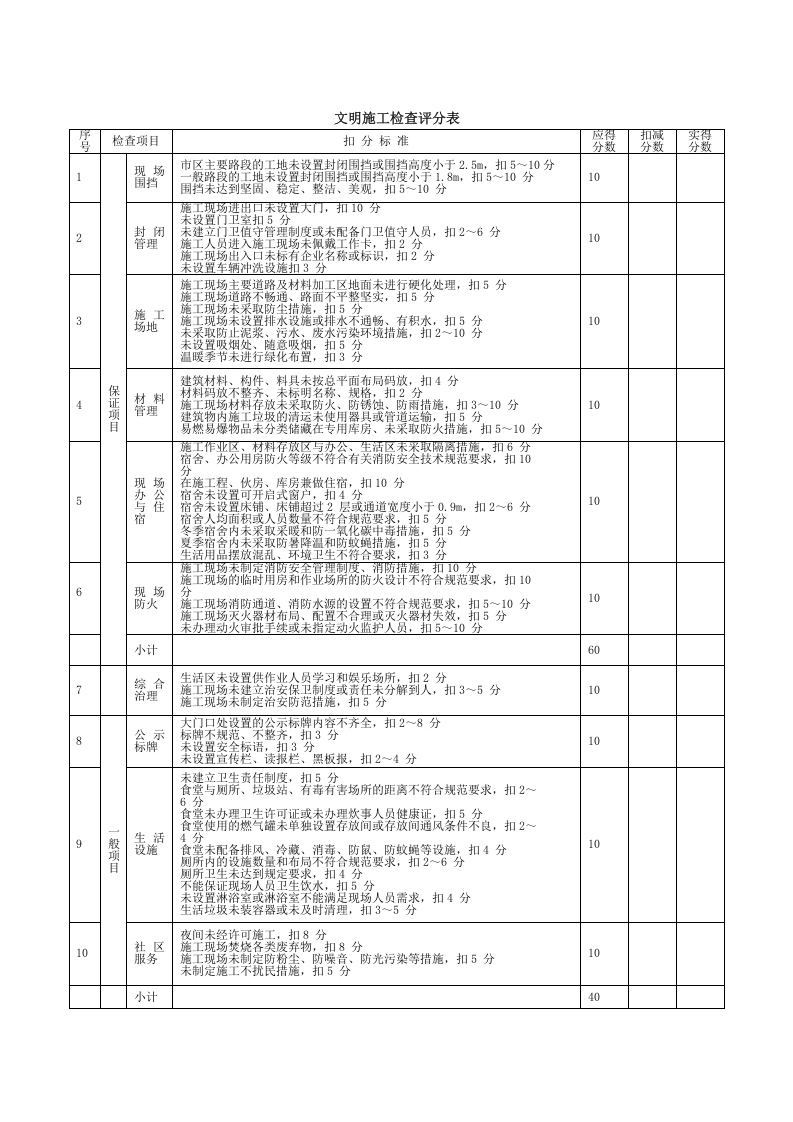 建筑施工安全分项检查评分表.docx 第2页