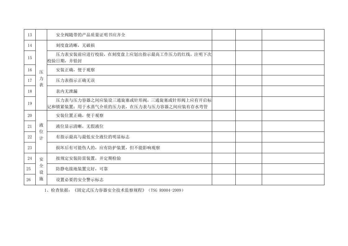 检查-压力容器现场安全检查表.docx 第2页