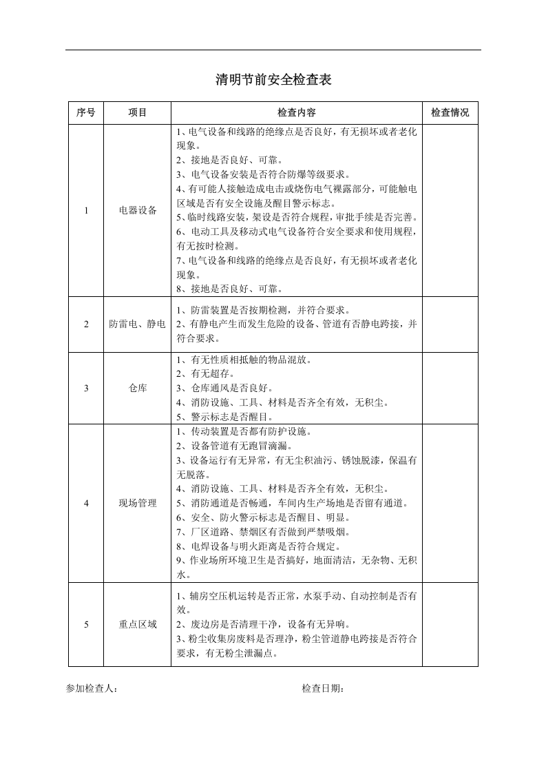 检查-公司节假日前安全检查表.docx 第4页