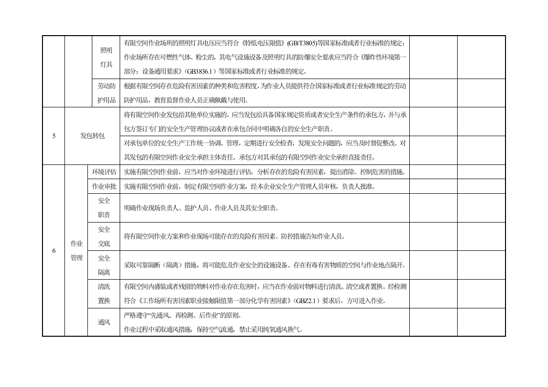有限空间作业安全检查表_10.docx 第2页