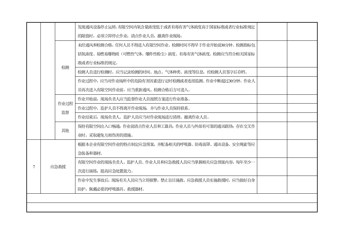 有限空间作业安全检查表_10.docx 第3页