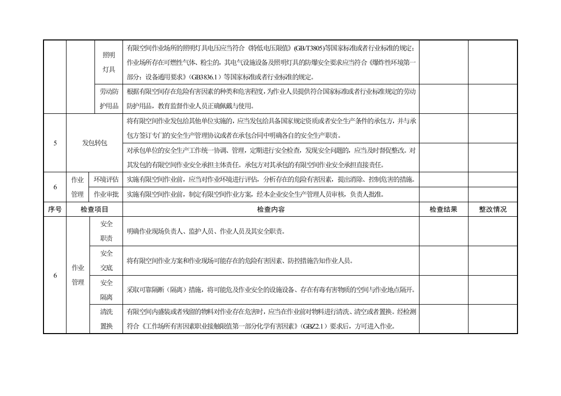 有限空间作业安全检查表.docx 第2页