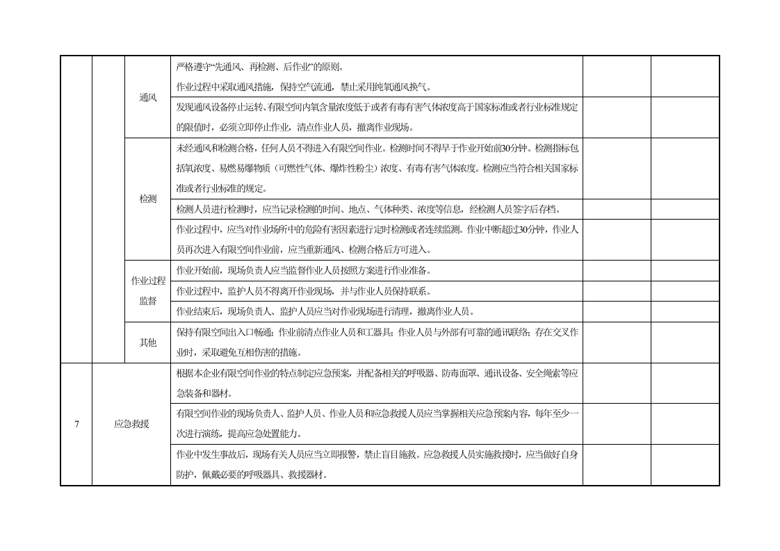 有限空间作业安全检查表.docx 第3页