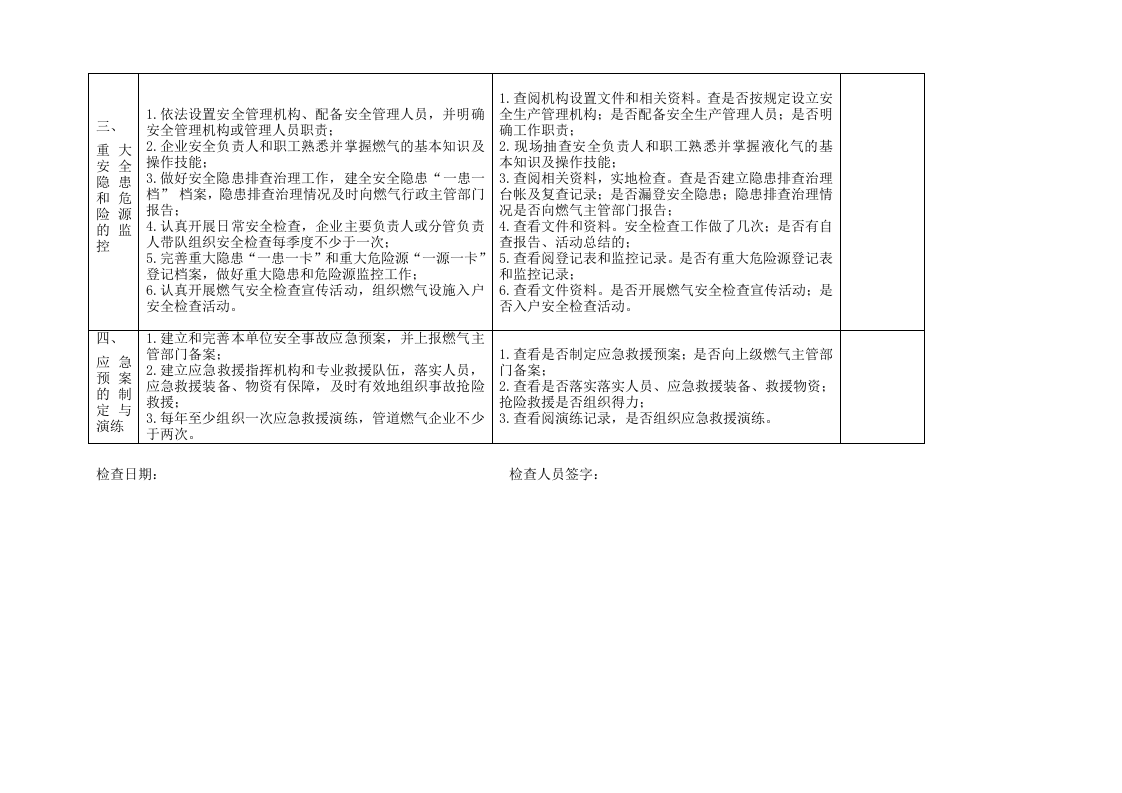 检查-天然气企业安全检查表.docx 第2页