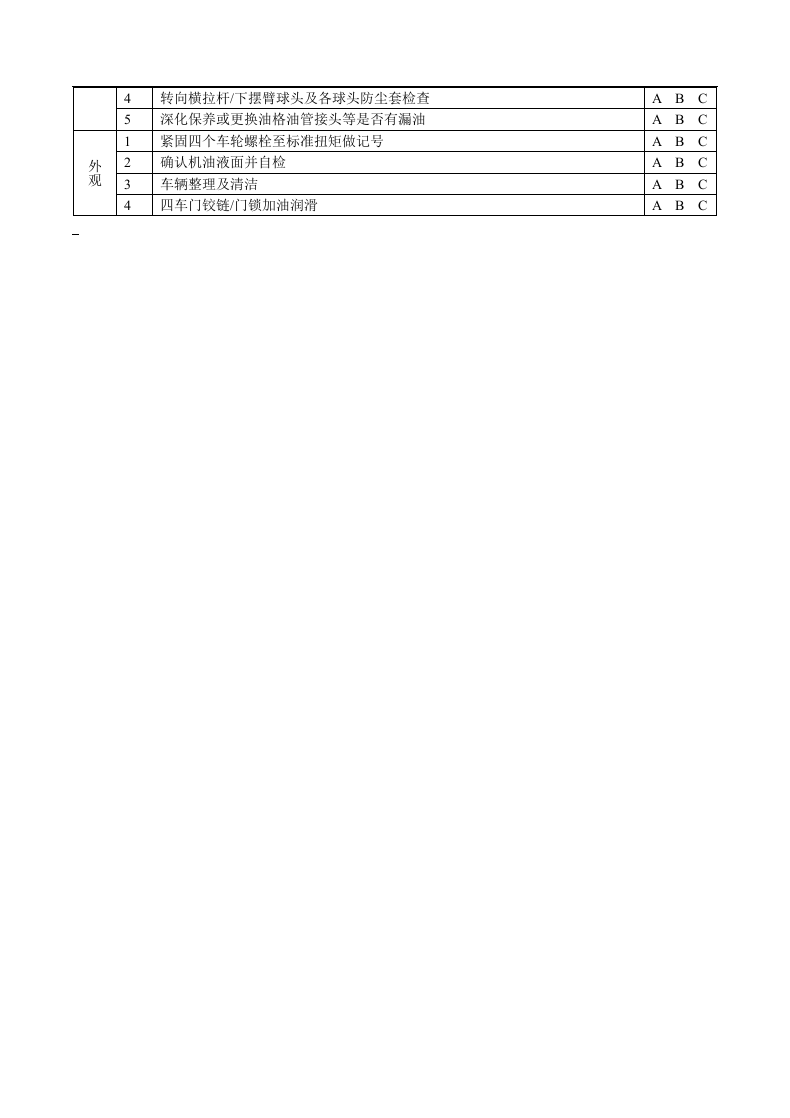 车辆保养检查表(1).docx 第2页