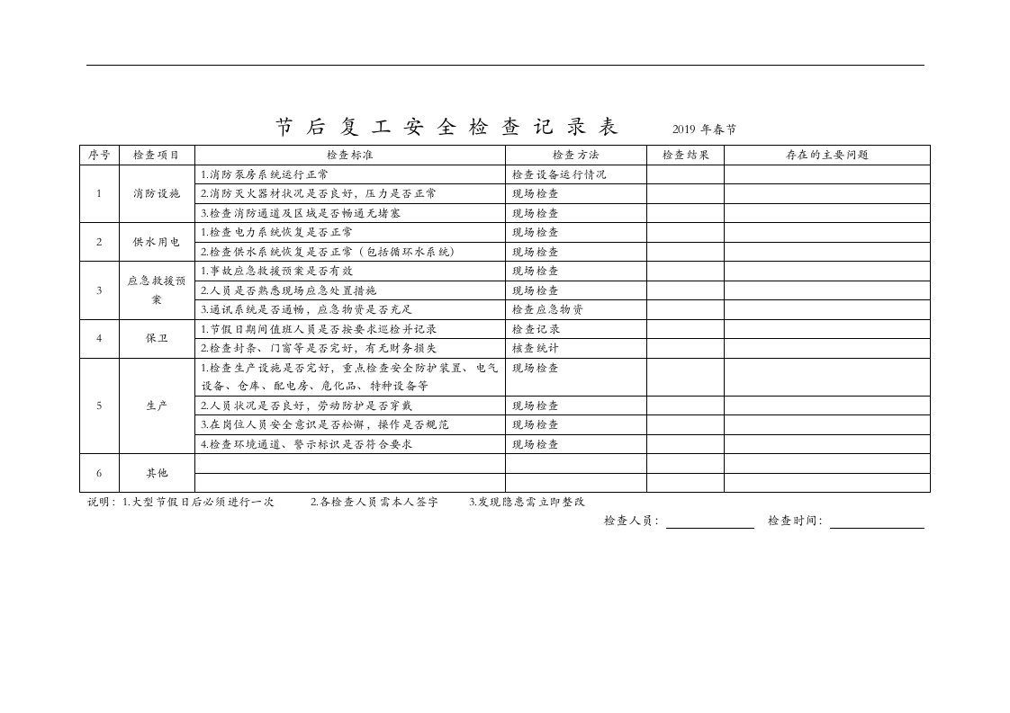 节后复工工作要点及安全检查表.docx 第3页
