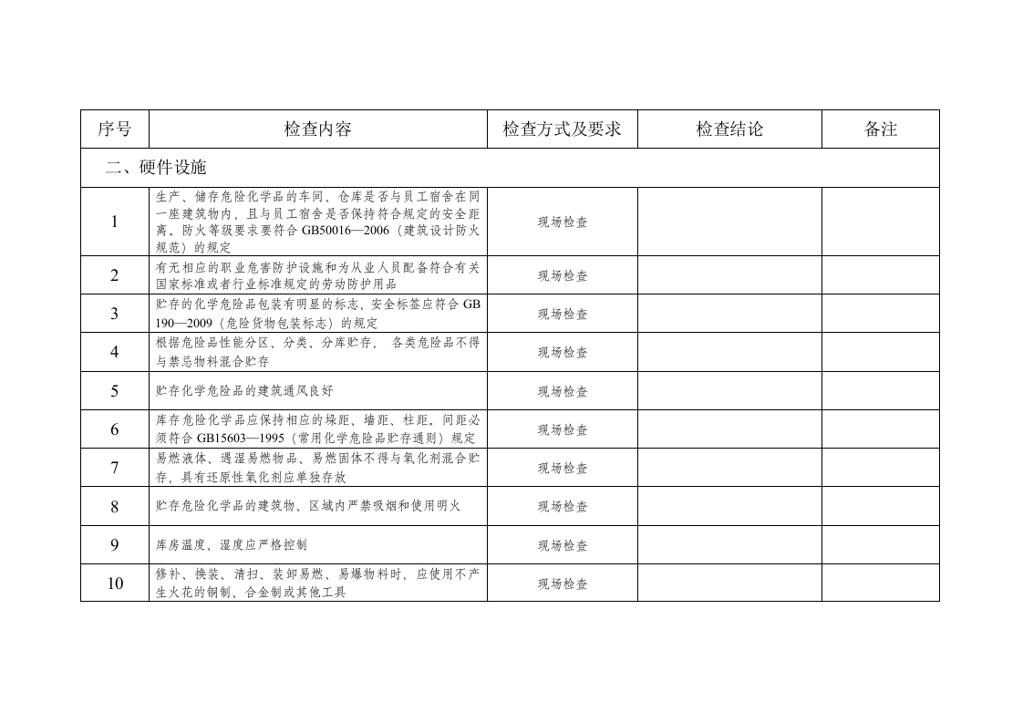 危化品安全检查表.docx 第2页