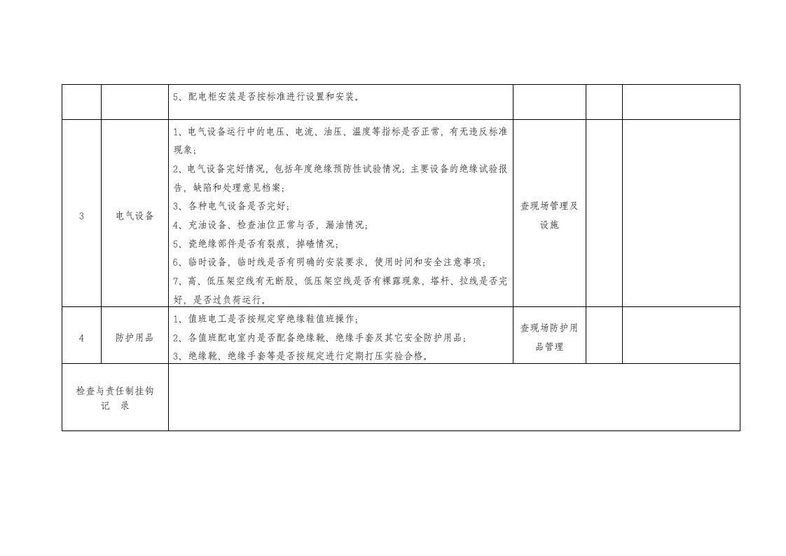 检查-电气设备（专业）安全检查表.docx 第2页