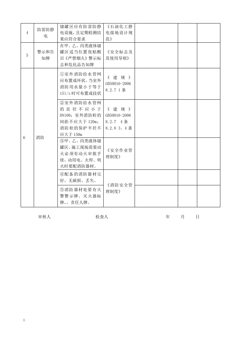 甲乙丙类液体储罐区安全检査表丨.docx 第2页