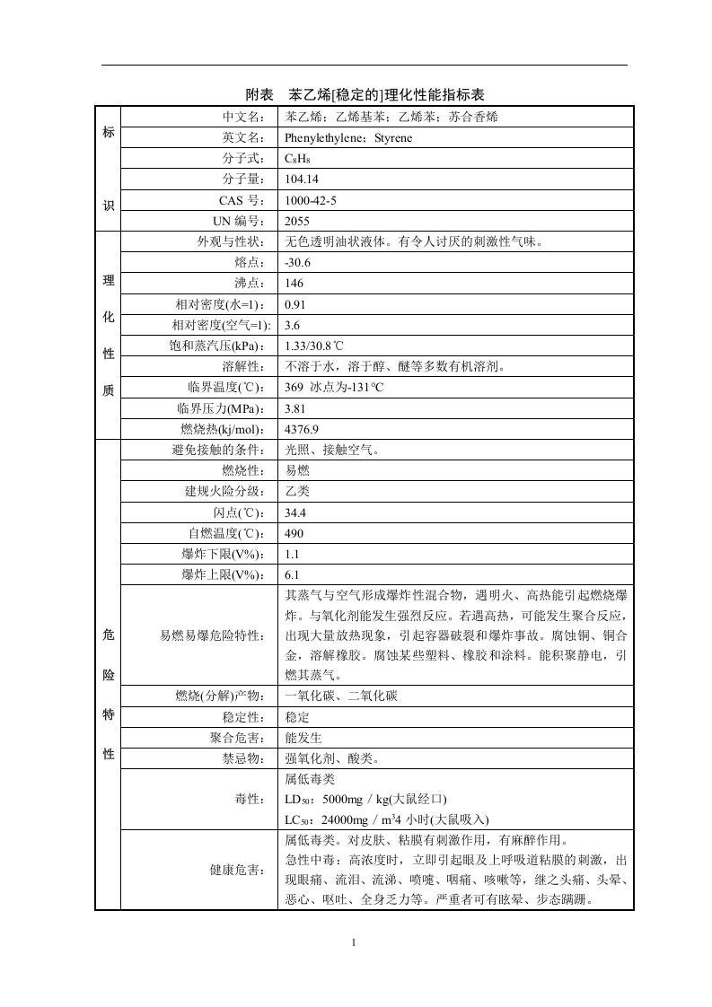 常用危险化学品的理化及危险特性表汇总丨116页.docx 第3页