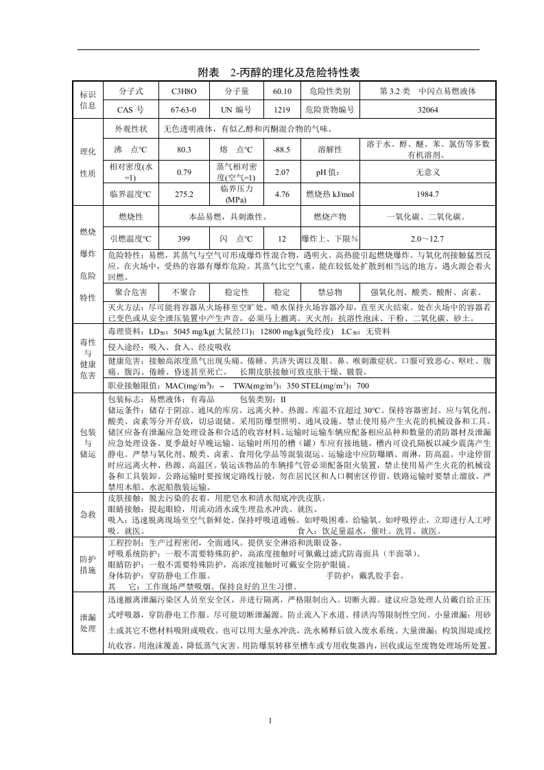 常用危险化学品的理化及危险特性表汇总丨116页.docx 第5页