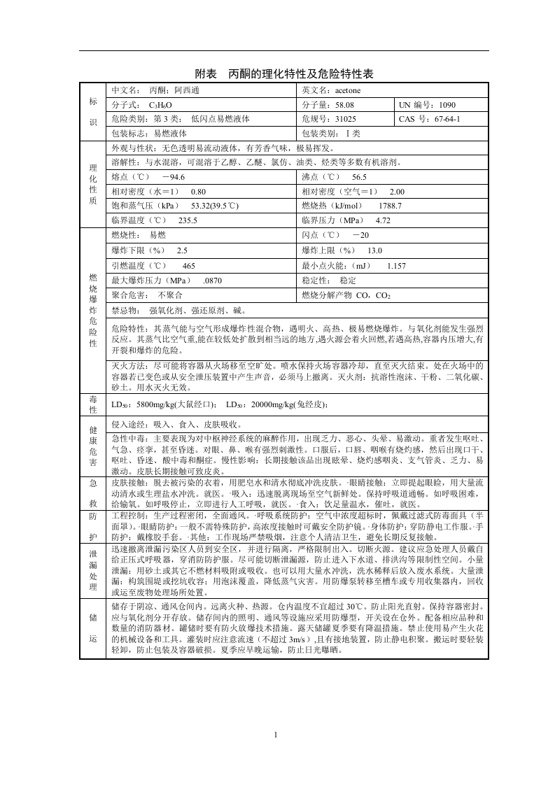 常用危险化学品的理化及危险特性表汇总丨116页.docx 第6页