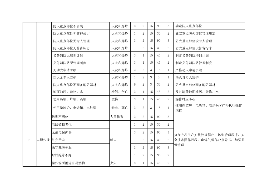 超市危险源辨识评价表丨.docx 第5页