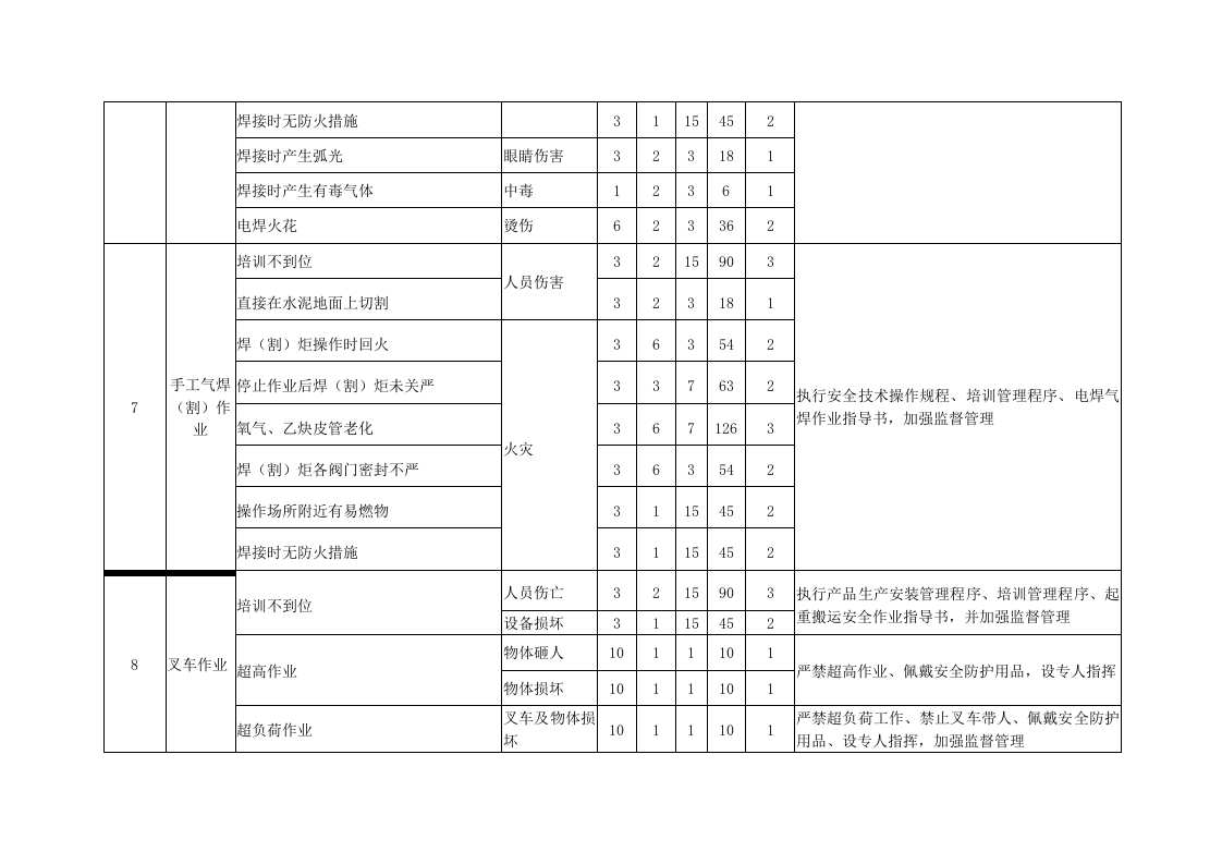 超市危险源辨识评价表丨.docx 第6页