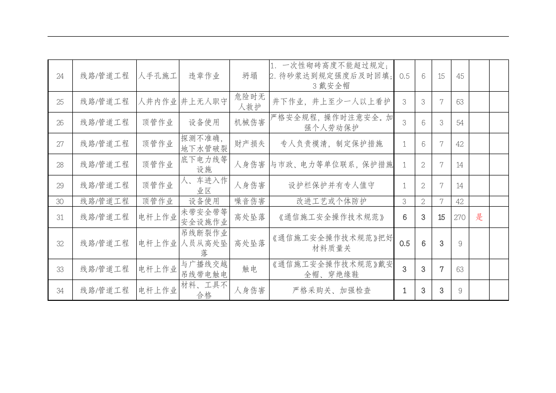 通信危险源汇总表.docx 第3页