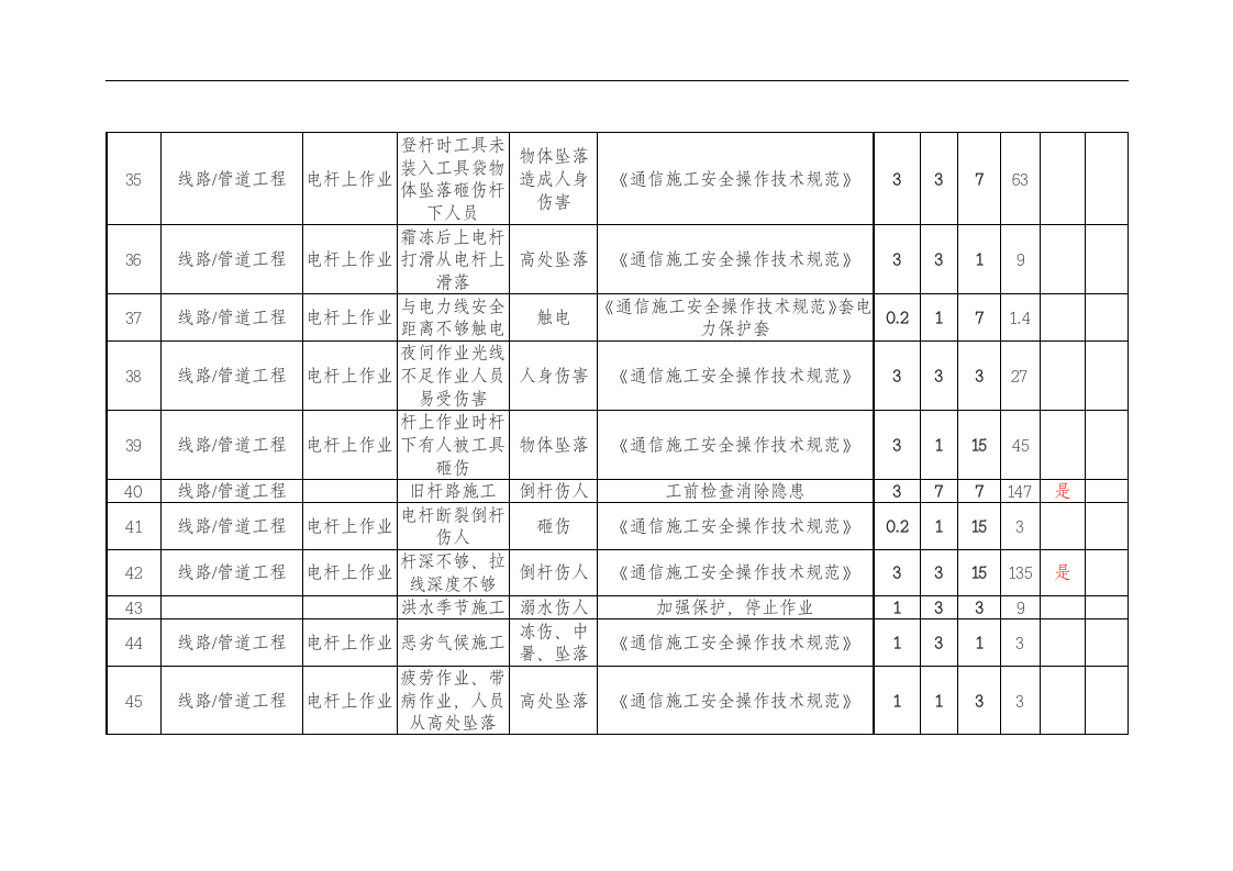 通信危险源汇总表.docx 第4页