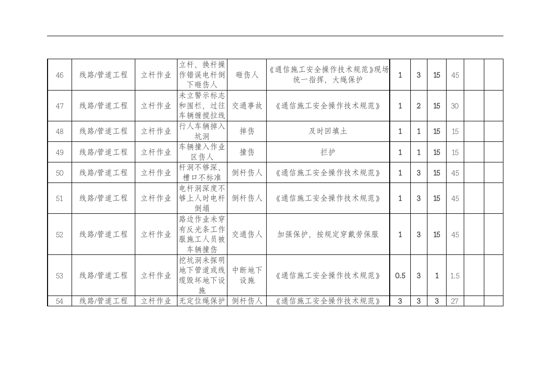 通信危险源汇总表.docx 第5页