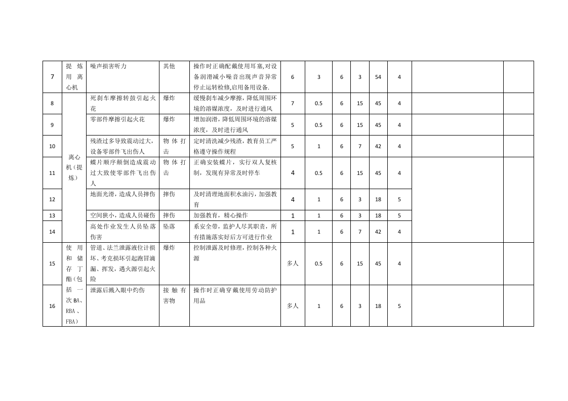 提炼车间危险源辨识表.docx 第2页