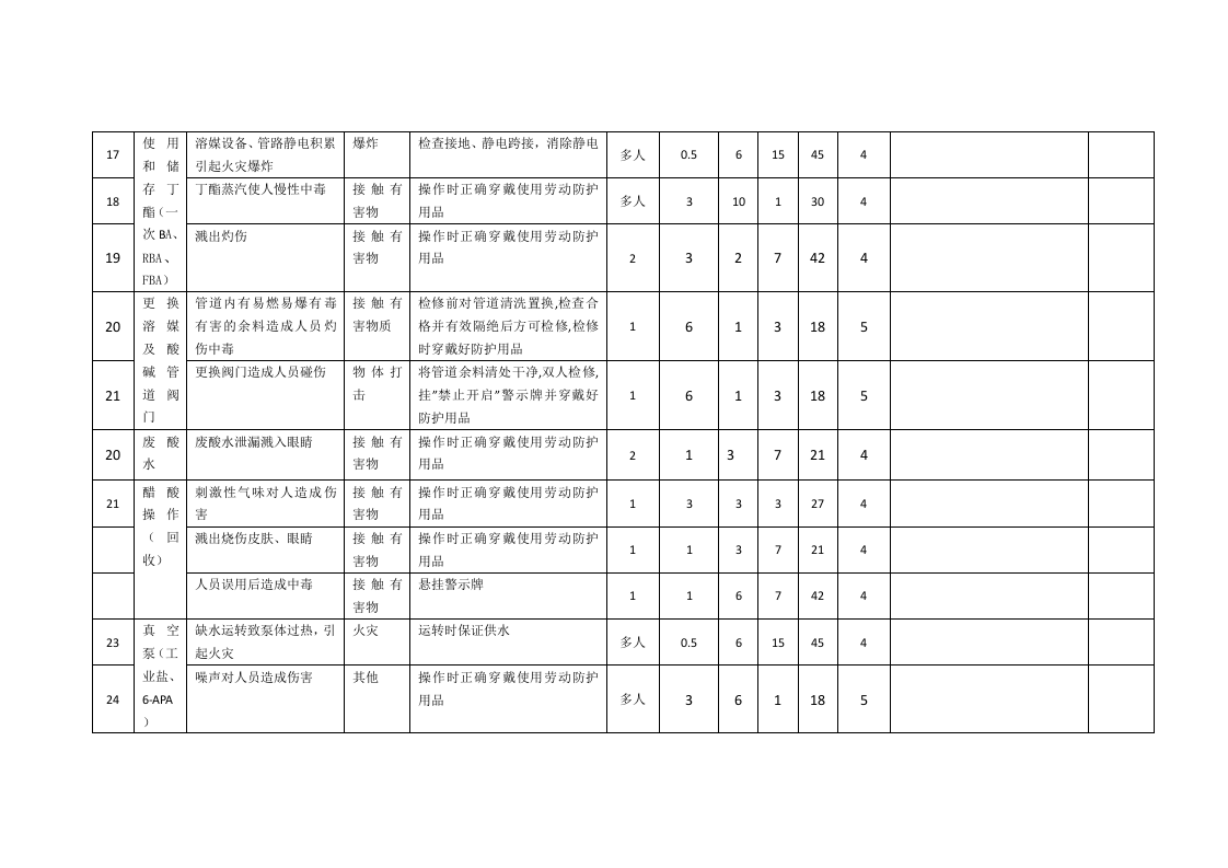 提炼车间危险源辨识表.docx 第3页
