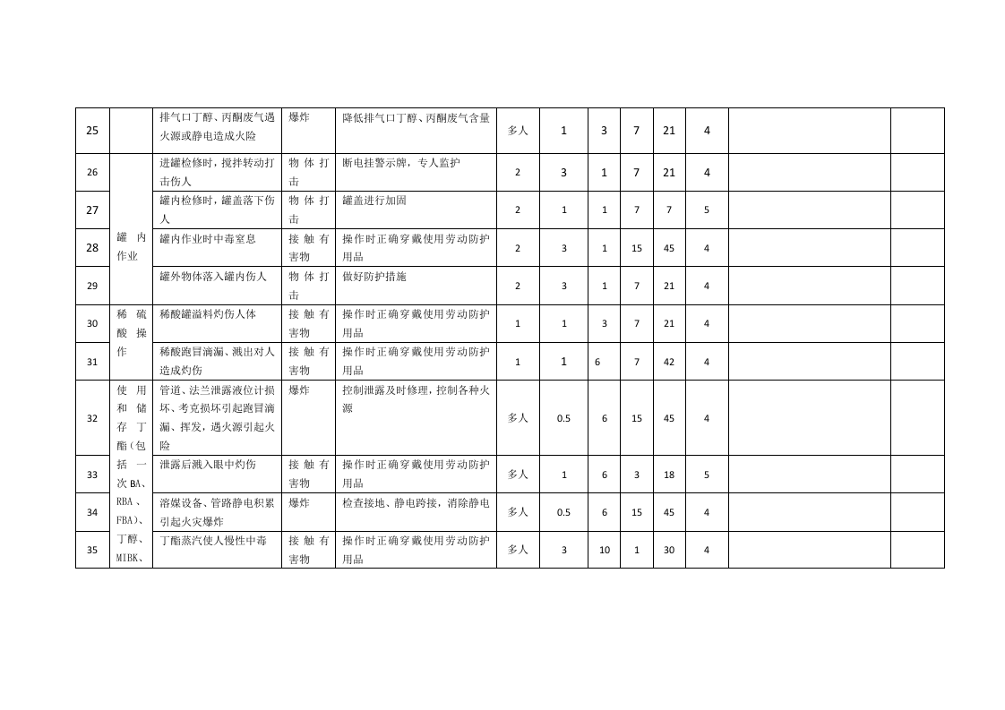 提炼车间危险源辨识表.docx 第4页