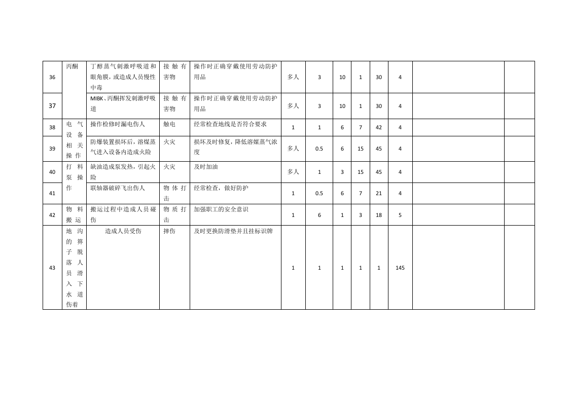 提炼车间危险源辨识表.docx 第5页