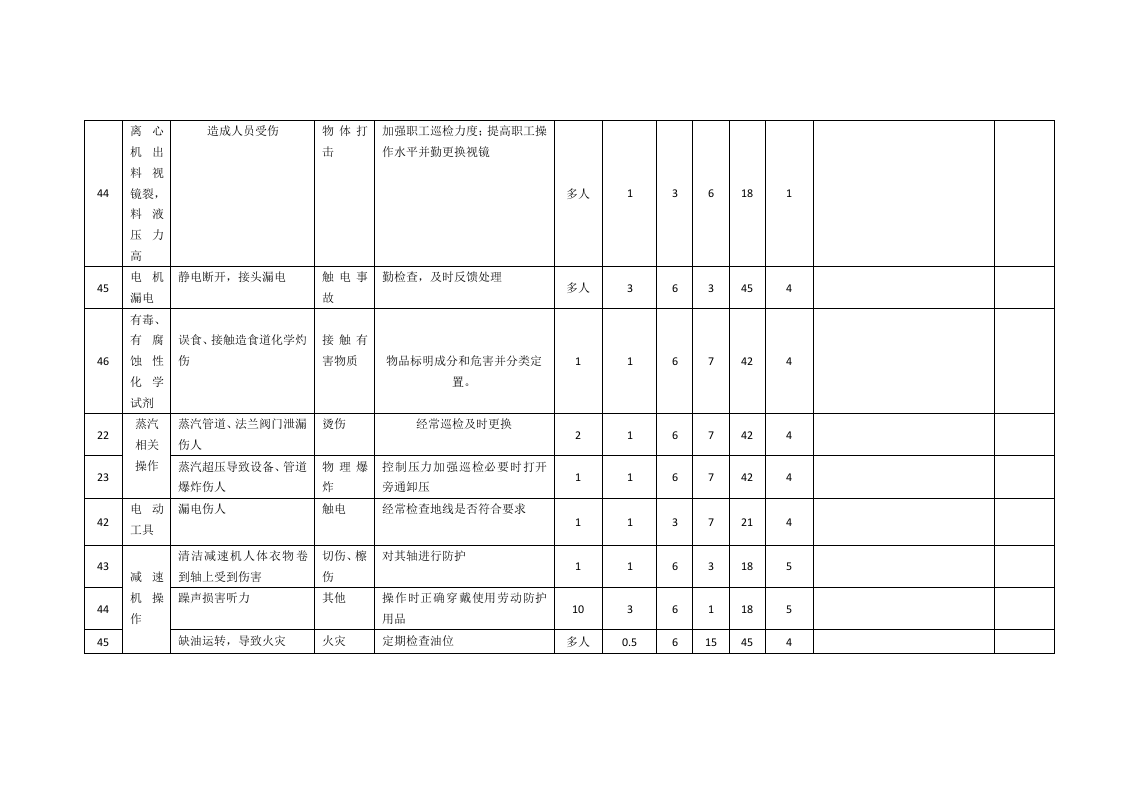 提炼车间危险源辨识表.docx 第6页