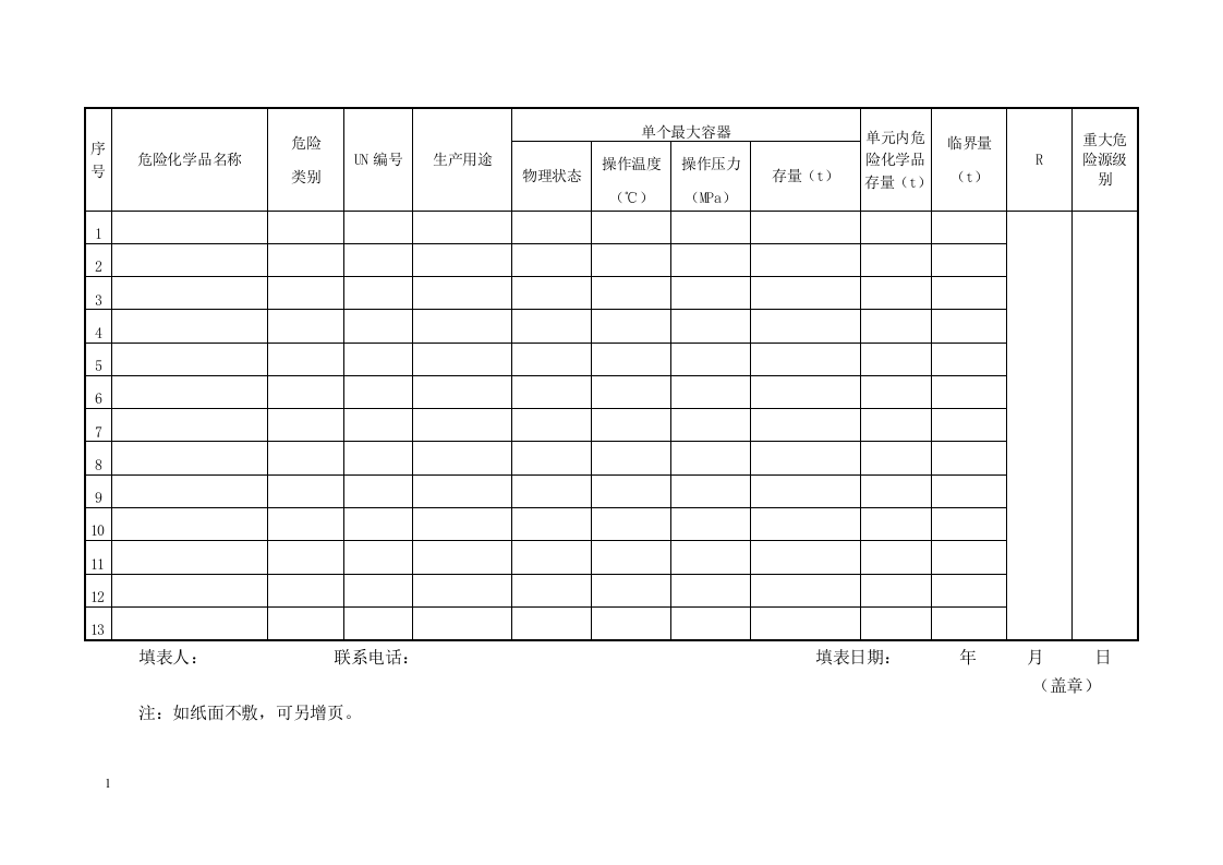 重大危险源辨识图表.docx 第3页