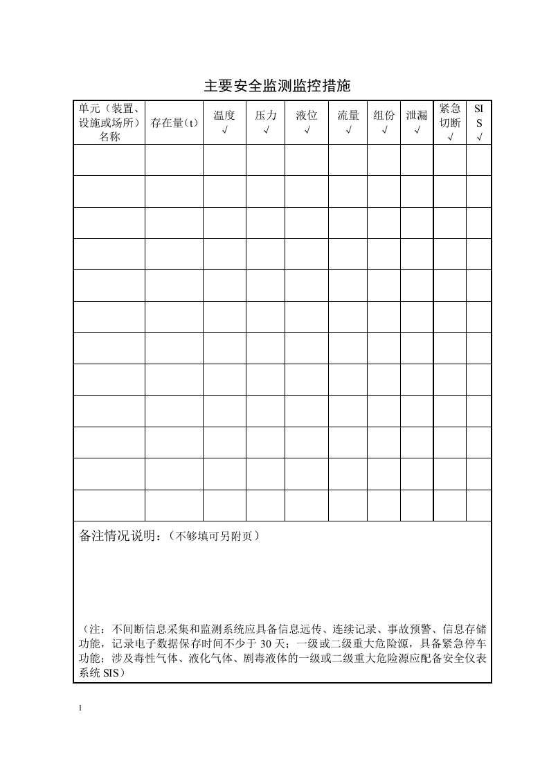 重大危险源辨识图表.docx 第4页