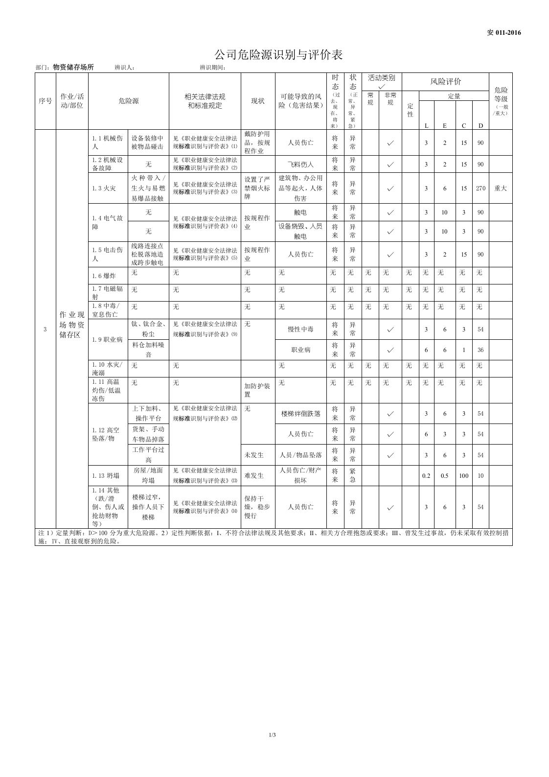 仓库危险源辨识评价表.docx 第3页
