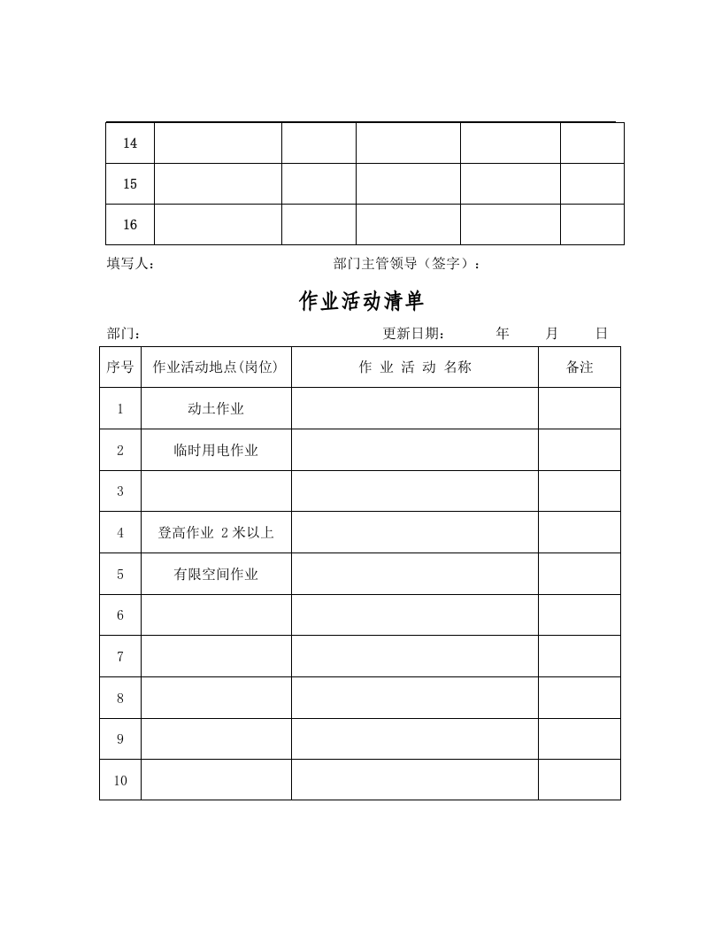 危险源管理全套表格.docx 第4页