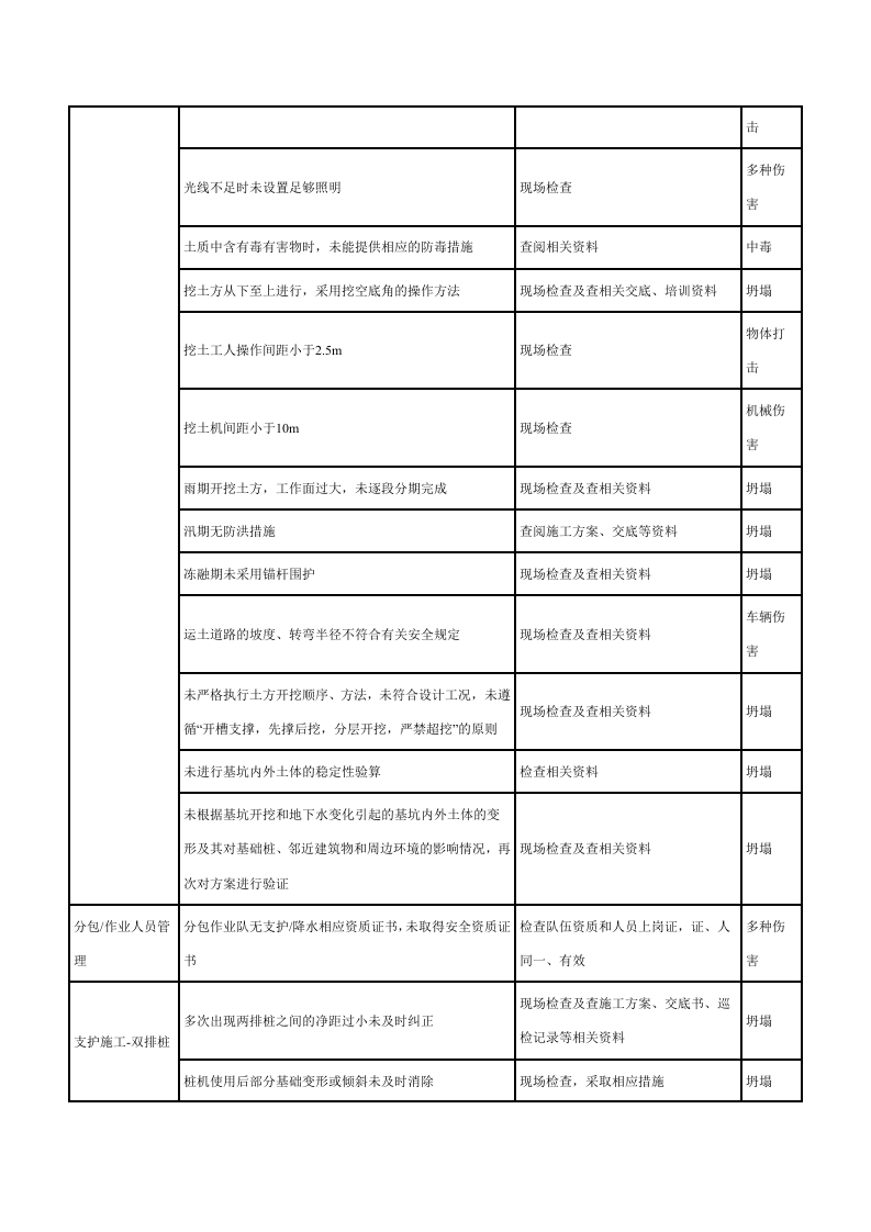 基坑工程危险源辨识结果列表.docx 第3页