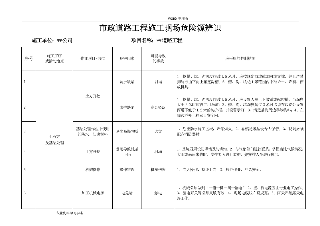市政道路工程的重大危险源清单及辨识表.docx 第3页