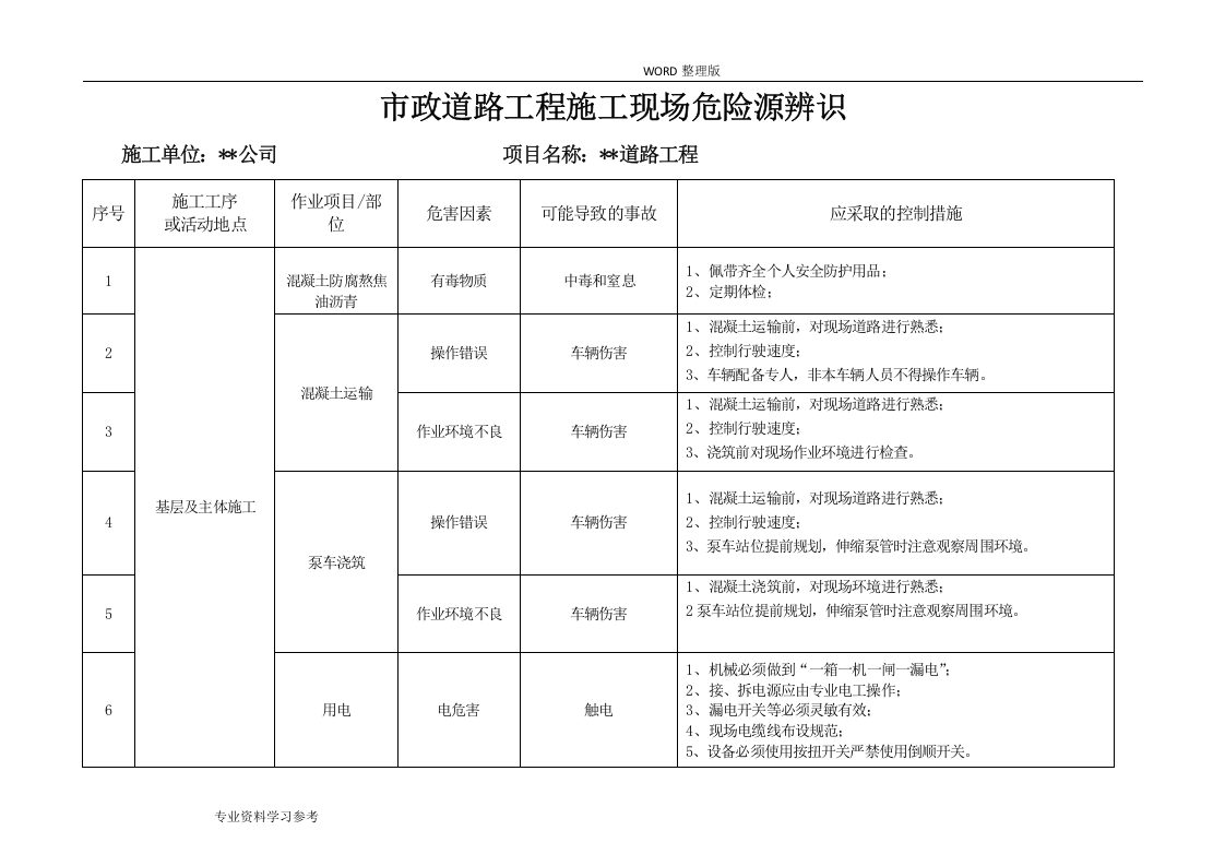 市政道路工程的重大危险源清单及辨识表.docx 第5页