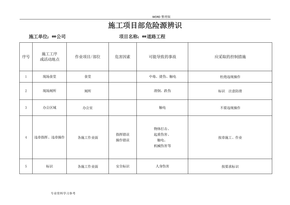 市政道路工程的重大危险源清单及辨识表.docx 第6页