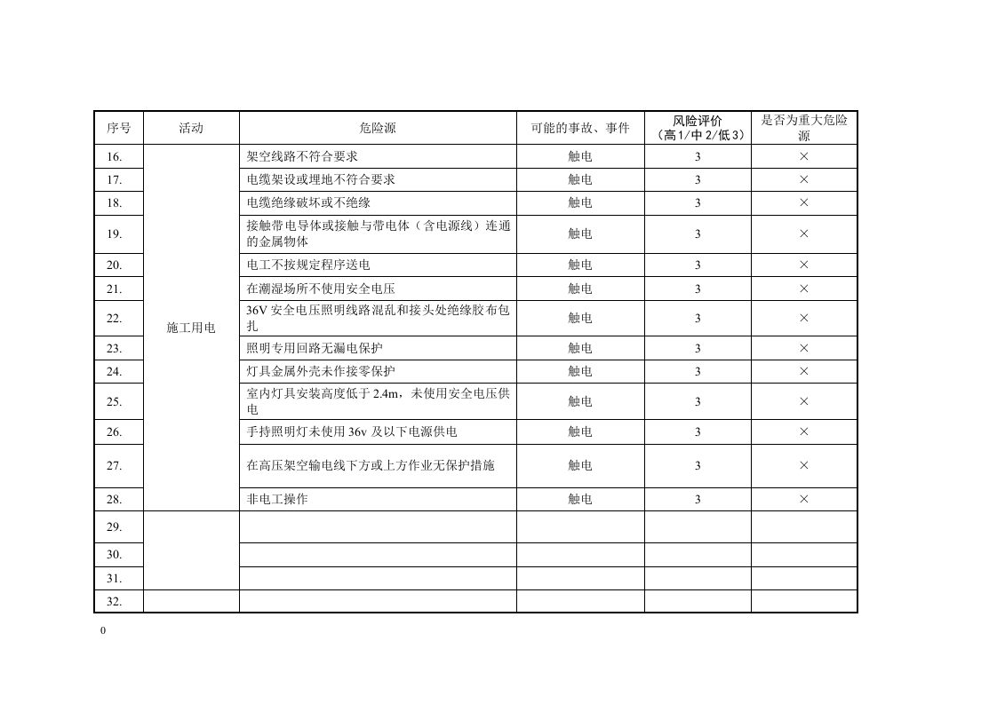 水上危险源分析评价表.docx 第3页