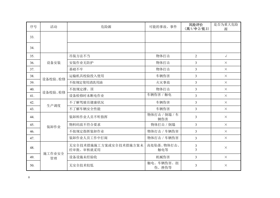 水上危险源分析评价表.docx 第4页