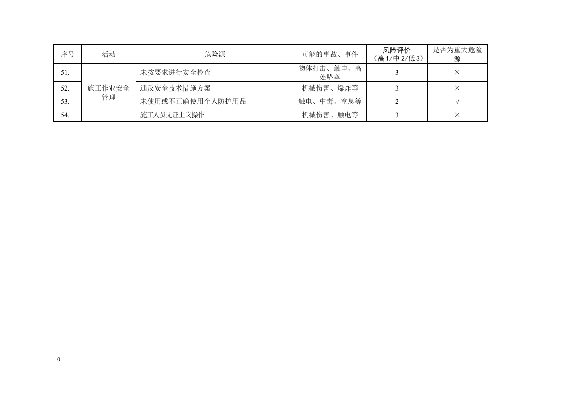 水上危险源分析评价表.docx 第5页
